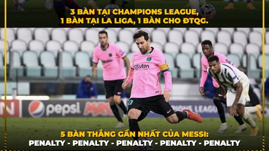 Biếm họa 24h: Messi thành "thánh đá penalty", MU phát minh ra chiến thuật mới